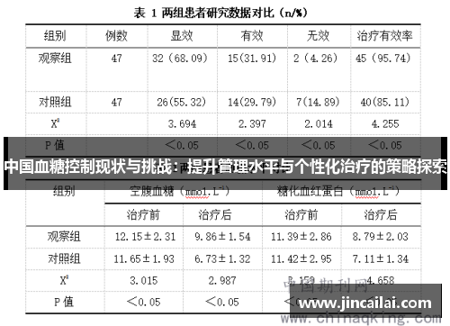 中国血糖控制现状与挑战：提升管理水平与个性化治疗的策略探索